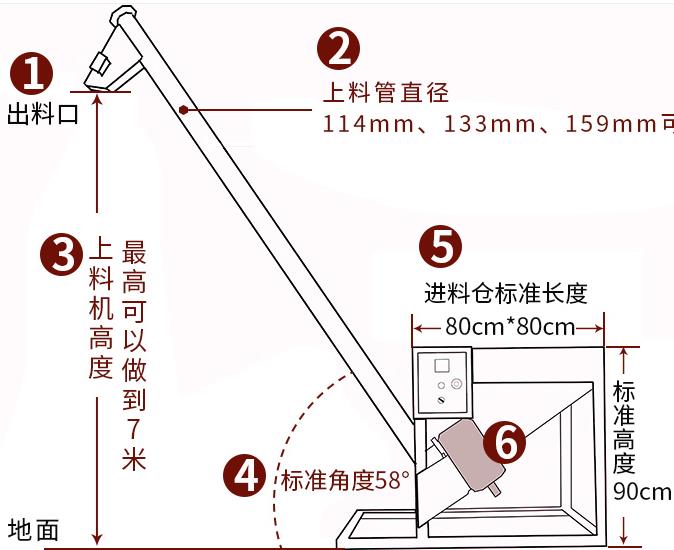非標螺旋上料機